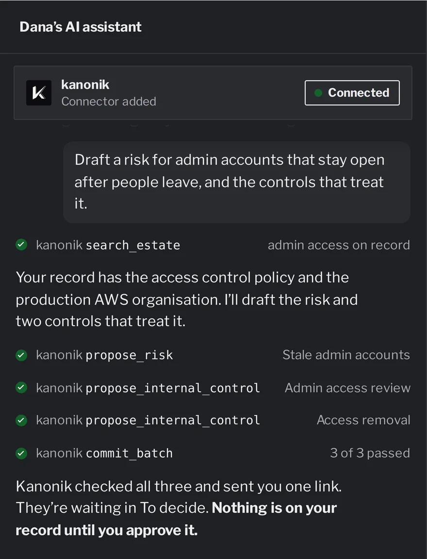 Dana’s AI assistant in Claude Desktop on a phone, for Harbor Ledger, a sample company: Dana asks it to draft a risk for admin accounts that stay open after people leave, and the controls that treat it. It searches the record, then calls propose_risk, propose_internal_control twice and commit_batch, 3 of 3 passed. Its reply: Kanonik checked all three and sent you one link, and nothing is on your record until you approve it.