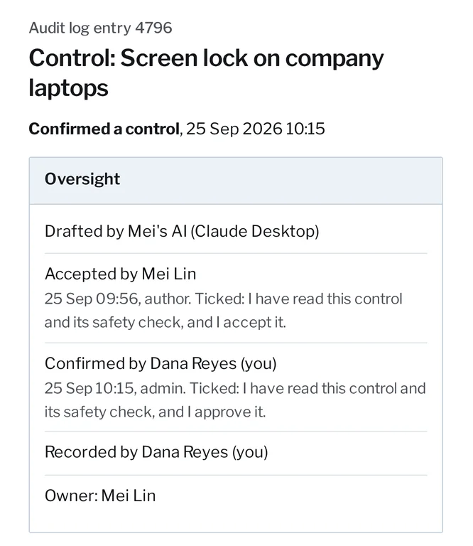 One Audit log entry in Kanonik: a control, Screen lock on company laptops. Drafted by Mei’s AI, accepted by Mei Lin at 09:56, confirmed by Dana Reyes at 10:15 and recorded, with the owner named.